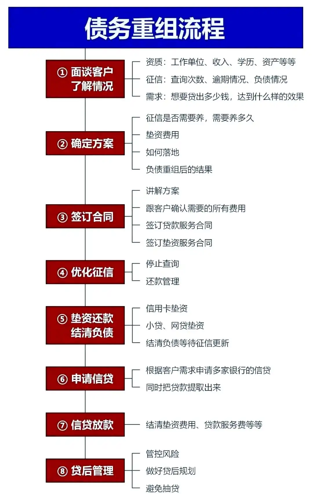 在城中，中小企业也可以债务重组吗？